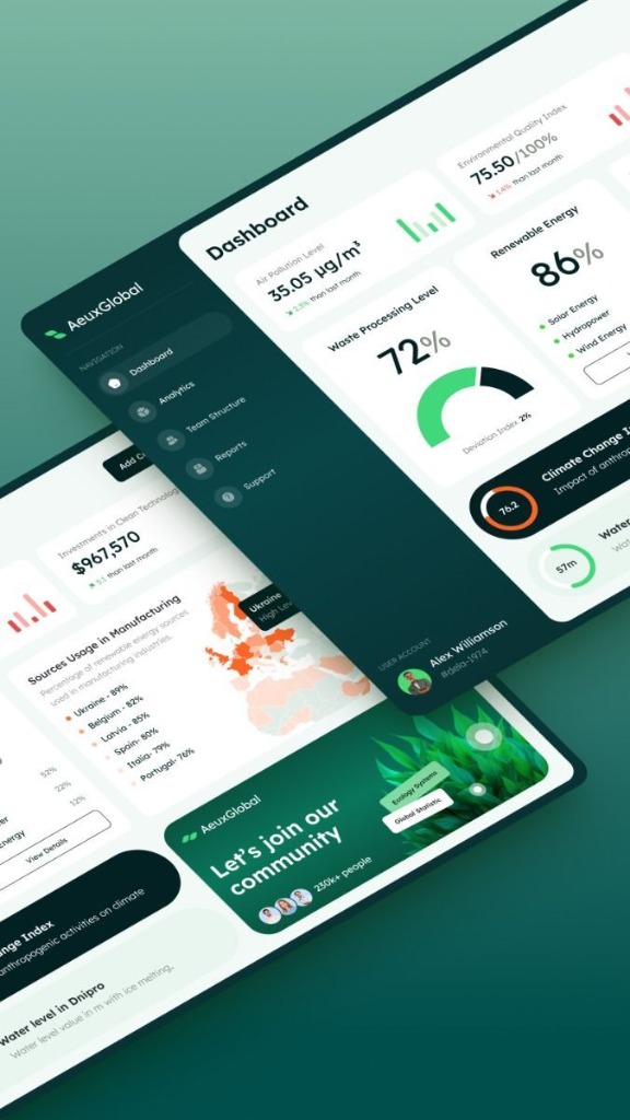 System Dashboard Visualization